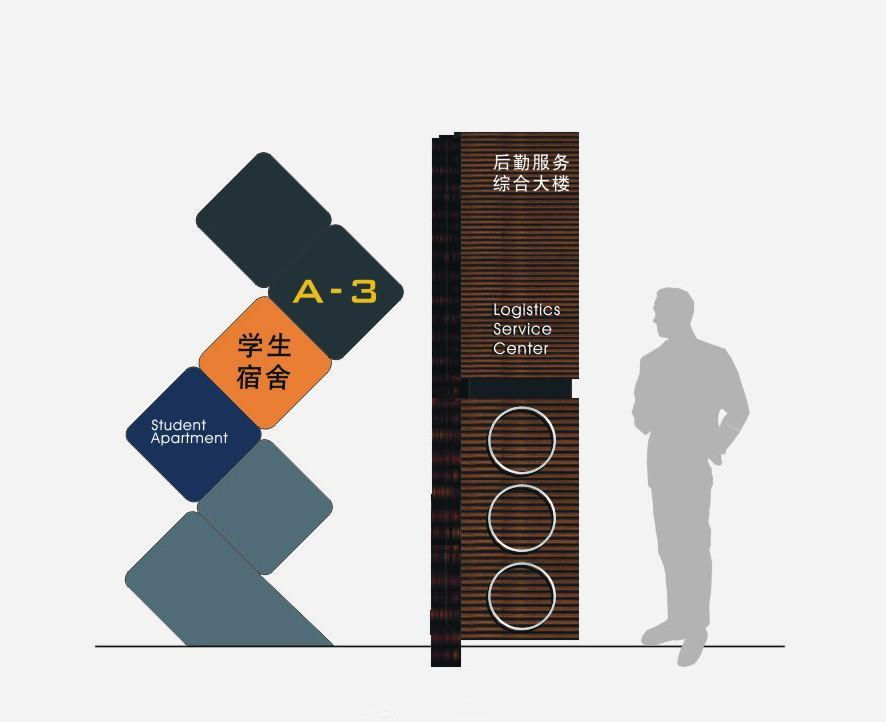 標牌標識